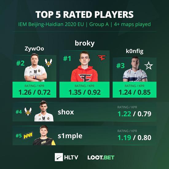 中国战队AG.AL在电竞世界杯英雄联盟项目中荣获亚军