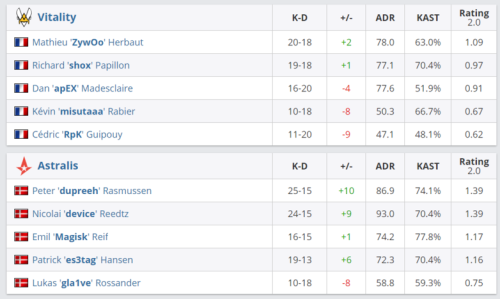 G2战队力克GEN夺得先锋赛首胜